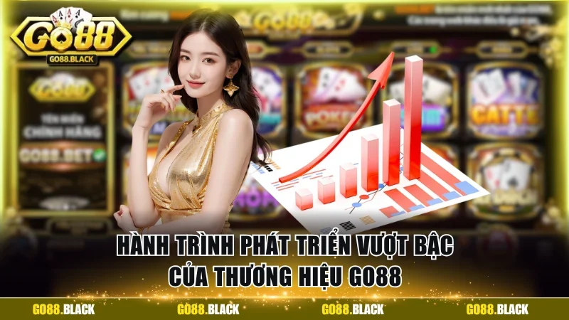 Hành trình phát triển vượt bậc của thương hiệu GO88