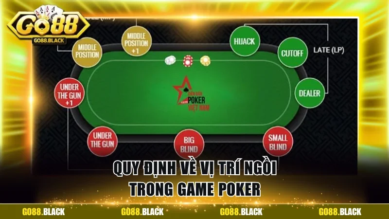Quy định về vị trí ngồi trong game Poker